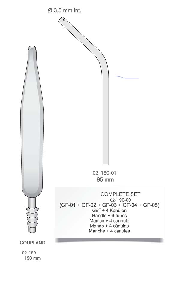 Suction Tubes , Couplands Tube