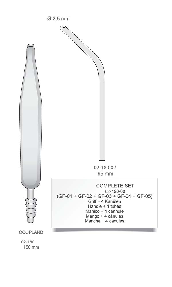 Suction Tubes , Couplands Tube