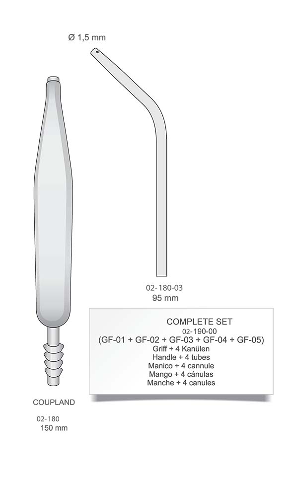 Suction Tubes , Couplands Tube