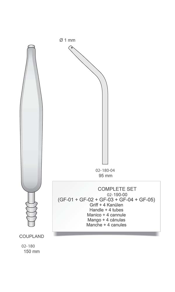 Suction Tubes , Couplands Tube