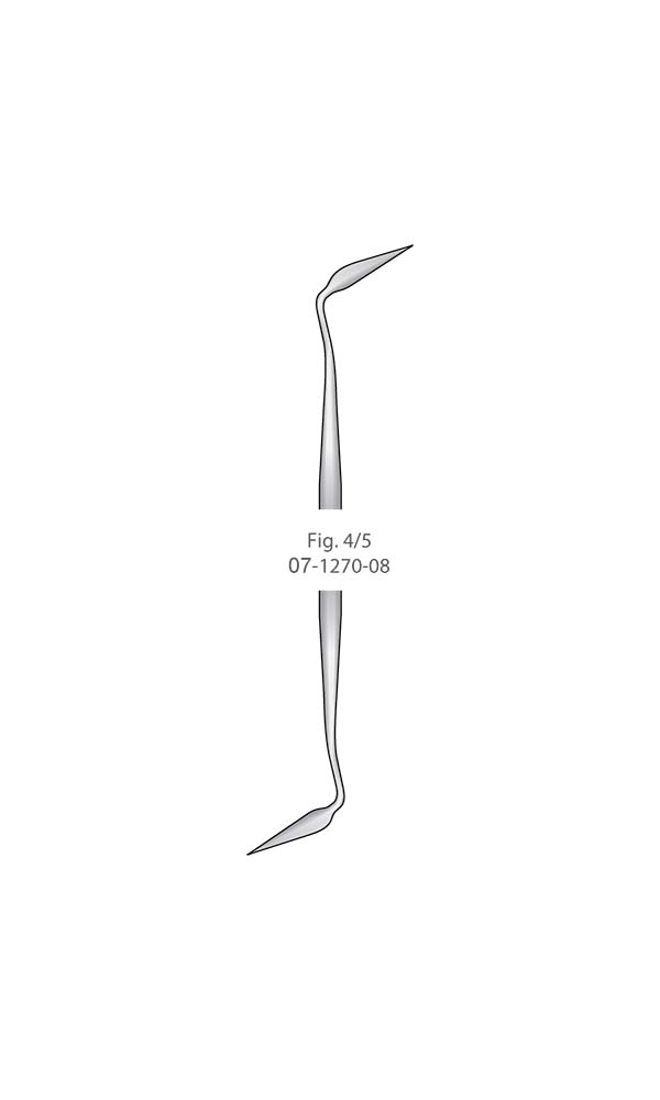 Gingivectomy knives , SANDERS , Fig. 4/5