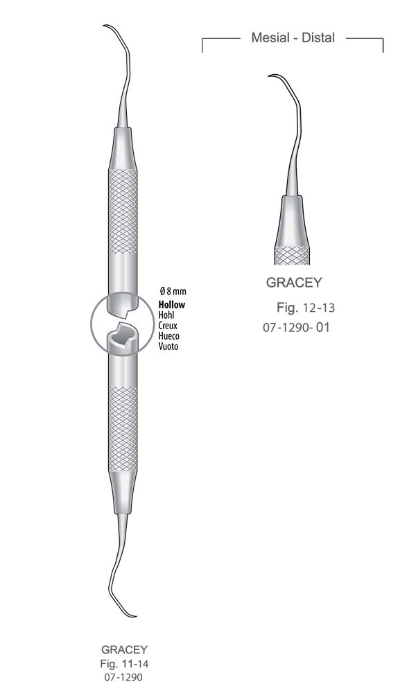 Curettes , Distal , GRACEY , Fig. 12-13