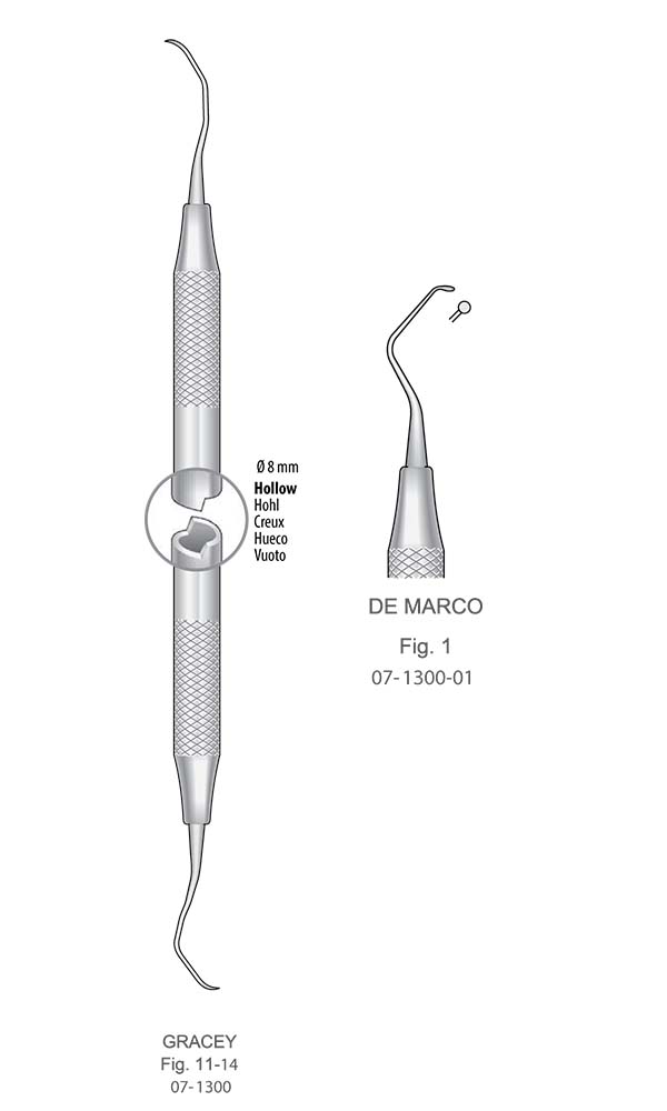 Curettes , DE MARCO , Fig. 1