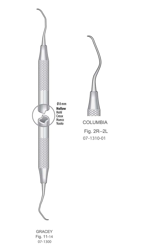 Curettes , COLUMBIA , Fig. 2R--2L