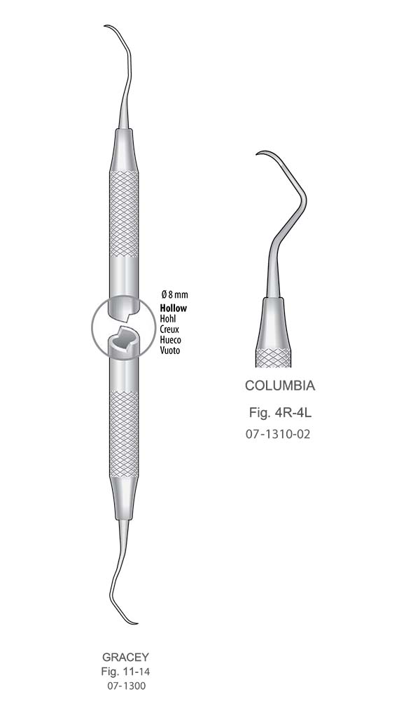 Curettes , COLUMBIA , Fig. 4R-4L