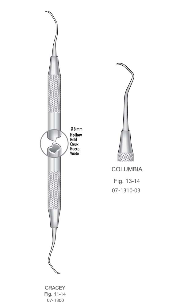 Curettes , COLUMBIA , Fig. 13-14