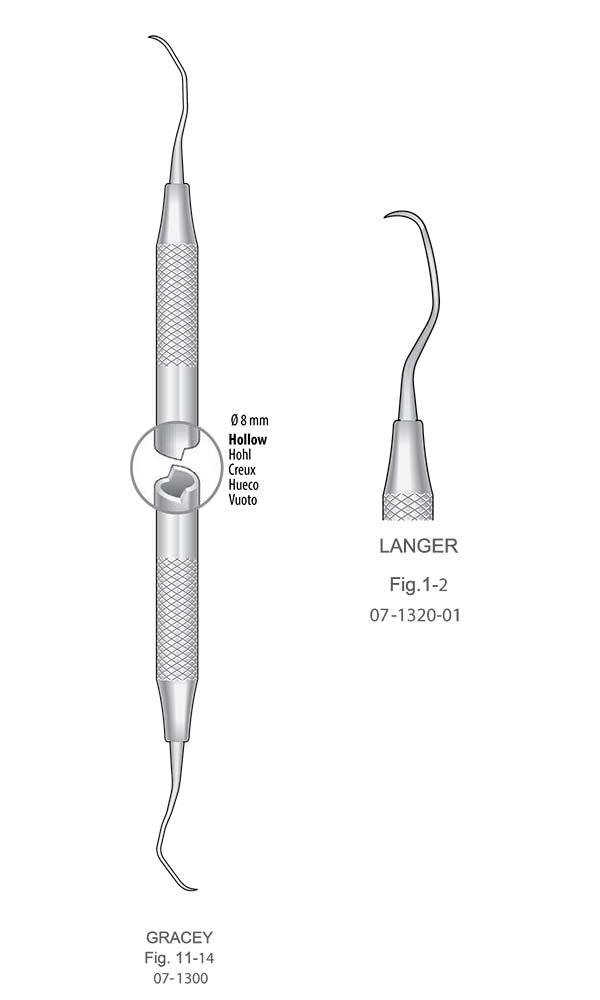 Curettes , LANGER , Fig.1-2