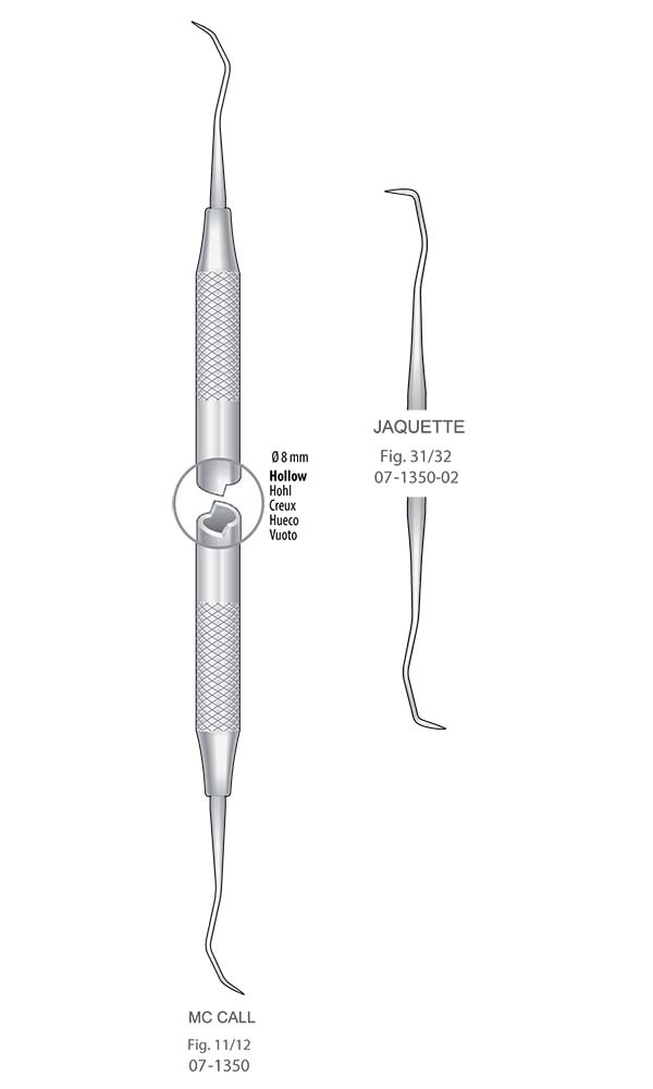 Scalers and Curettes , JAQUETTE , Fig. 31/32