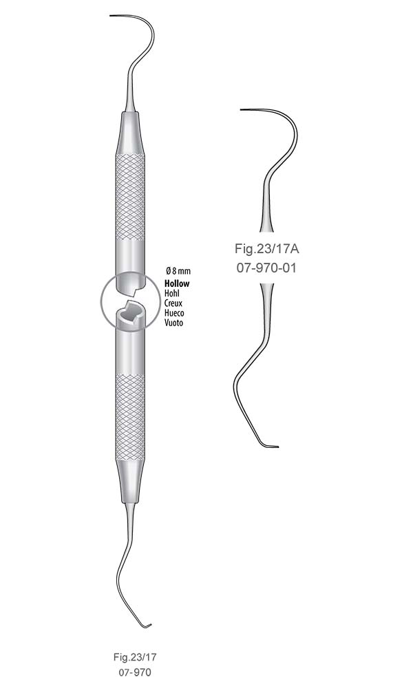 Double-ended Explorer , Fig.23/17A