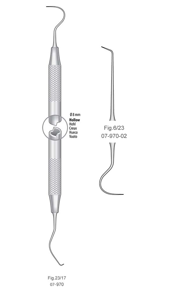 Double-ended Explorer , Fig.6/23