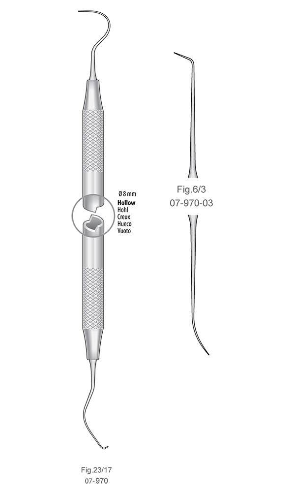 Double-ended Explorer , Fig.6/3