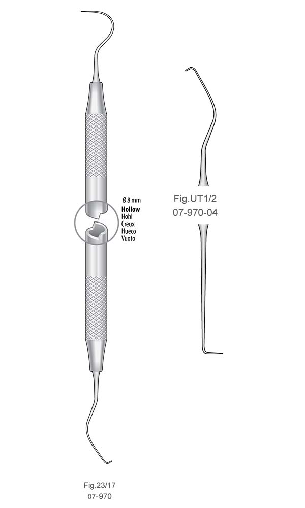 Double-ended Explorer , Fig.UT1/2