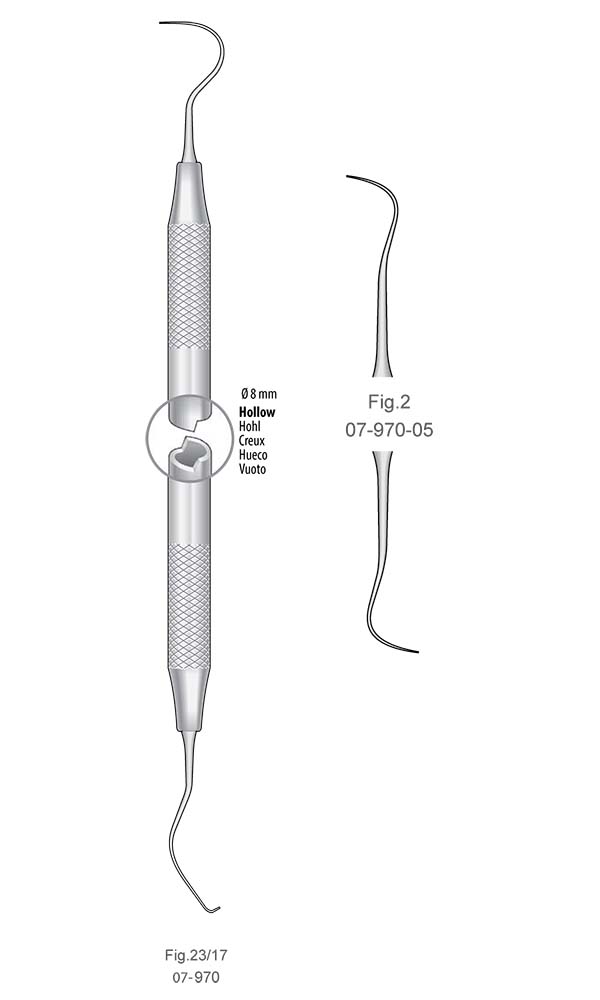 Double-ended Explorer , Fig.2