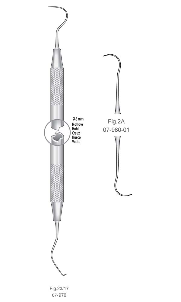 Double-ended Explorer , Fig.2A