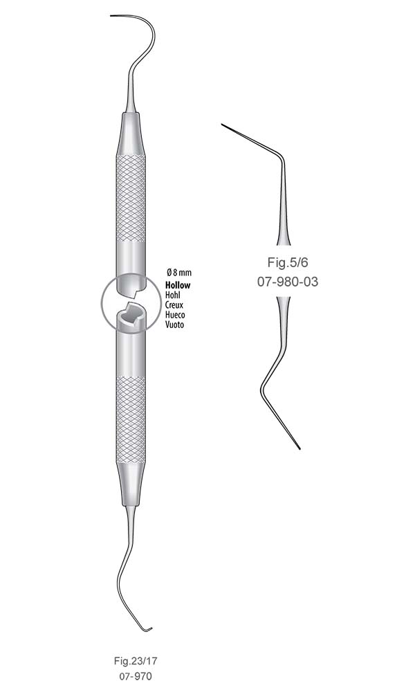 Double-ended Explorer , Fig.5/6