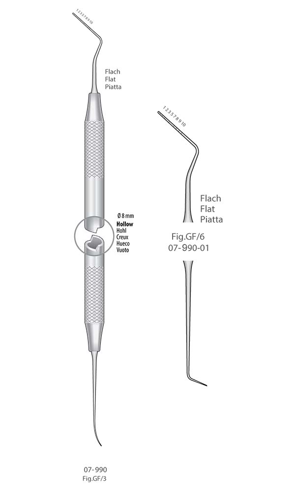 Double-ended Periodontal Probes , Fig.GF/6