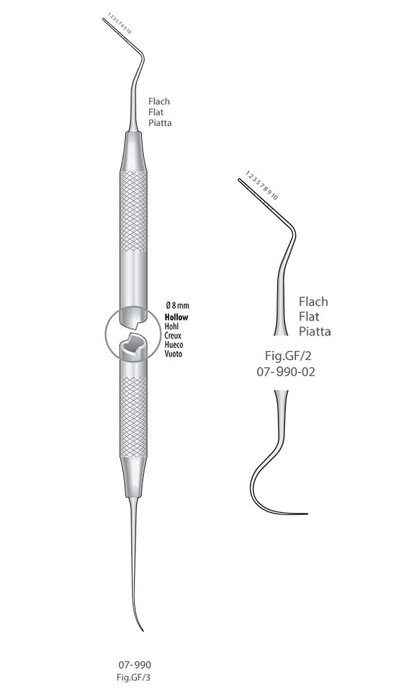 Double-ended Periodontal Probes , Fig.GF/2